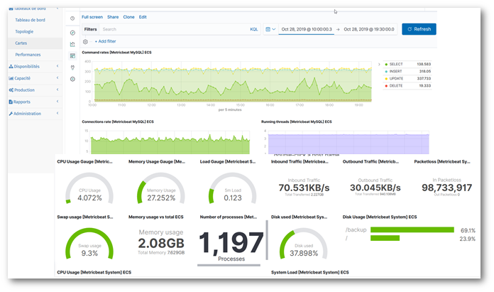 Dashboards Dashboards