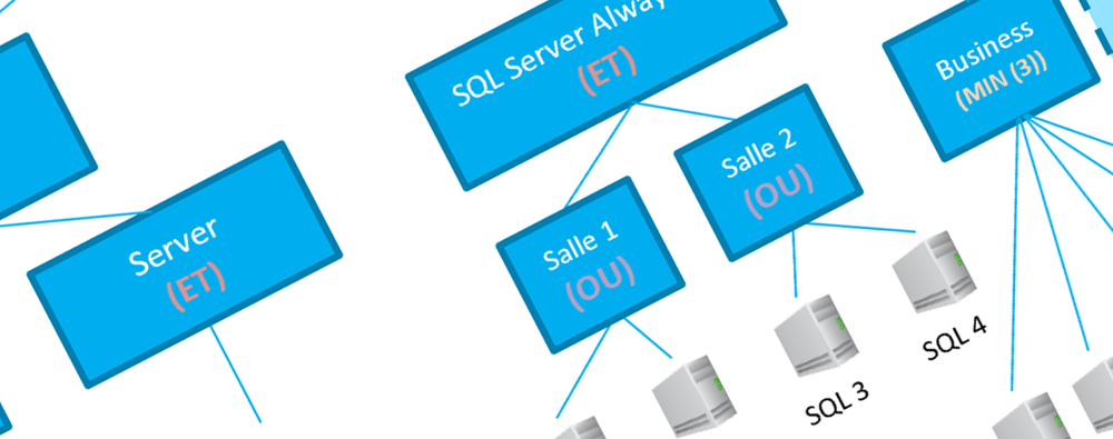 Disponibilité applicative Disponibilité applicative